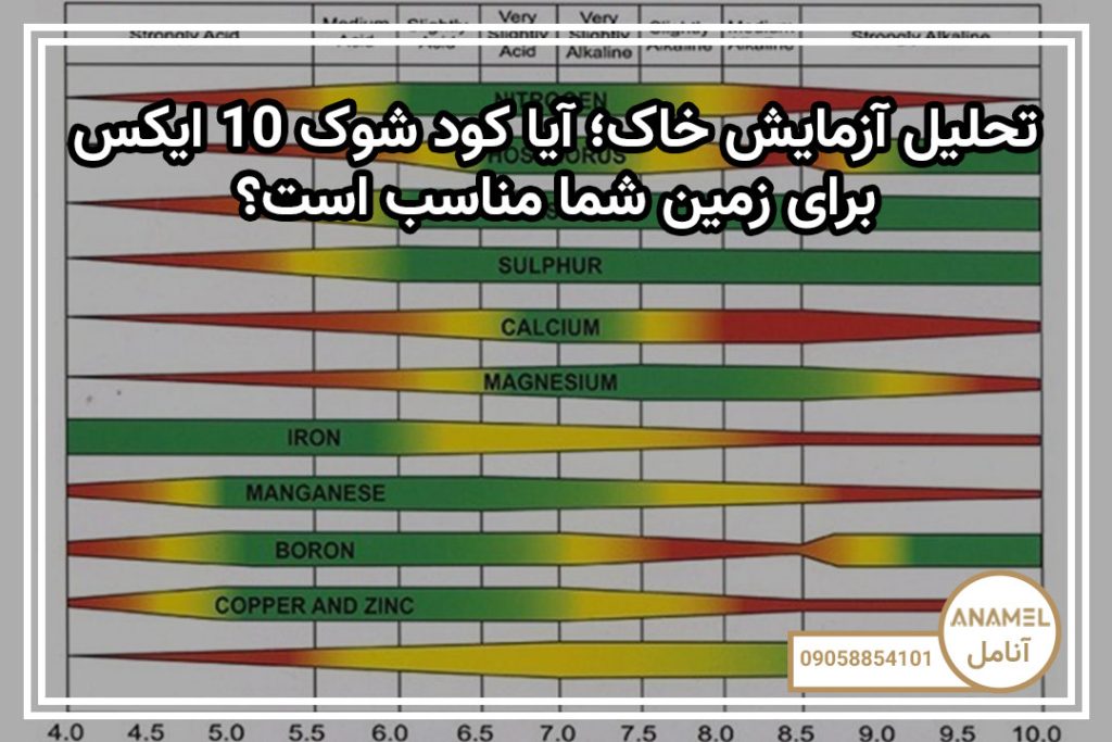 تحلیل آزمایش خاک؛ آیا کود شوک 10X برای زمین شما مناسب است؟