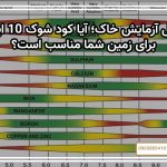 تحلیل آزمایش خاک؛ آیا کود شوک 10X برای زمین شما مناسب است؟