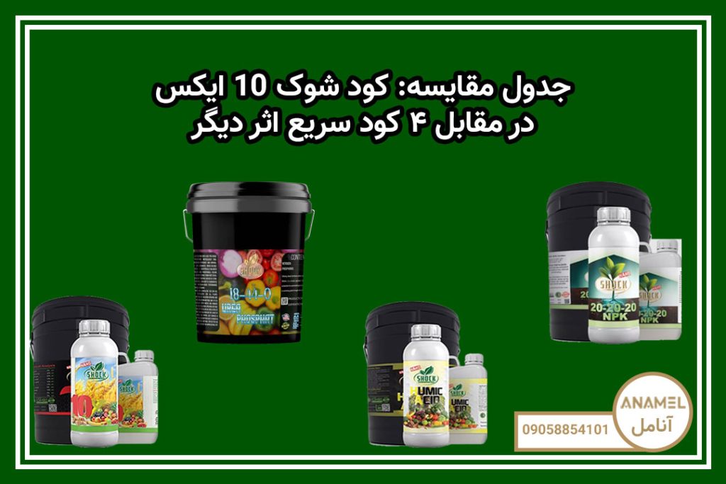 جدول مقایسه: کود شوک 10X در مقابل ۴ کود سریع اثر دیگر
