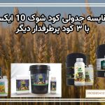 مقایسه جدولی کود شوک 10X با ۳ کود پرطرفدار دیگر