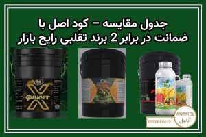 جدول مقایسه – کود اصل با ضمانت در برابر 2 برند تقلبی رایج بازار